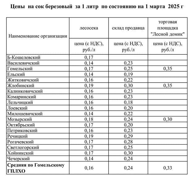 2025сок